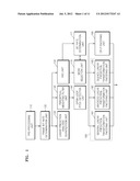 APPARATUS FOR ENCODING AND DECODING AN AUDIO SIGNAL USING A WEIGHTED     LINEAR PREDICTIVE TRANSFORM, AND A METHOD FOR SAME diagram and image