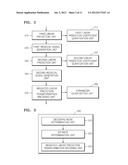 APPARATUS FOR ENCODING AND DECODING AN AUDIO SIGNAL USING A WEIGHTED     LINEAR PREDICTIVE TRANSFORM, AND A METHOD FOR SAME diagram and image