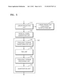 APPARATUS FOR ENCODING AND DECODING AN AUDIO SIGNAL USING A WEIGHTED     LINEAR PREDICTIVE TRANSFORM, AND A METHOD FOR SAME diagram and image