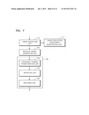 APPARATUS FOR ENCODING AND DECODING AN AUDIO SIGNAL USING A WEIGHTED     LINEAR PREDICTIVE TRANSFORM, AND A METHOD FOR SAME diagram and image