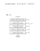 APPARATUS FOR ENCODING AND DECODING AN AUDIO SIGNAL USING A WEIGHTED     LINEAR PREDICTIVE TRANSFORM, AND A METHOD FOR SAME diagram and image