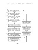 BEHAVIOR BASED LOYALTY SYSTEM TO DELIVER PERSONALIZED BENEFITS diagram and image