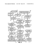 Automated Creation and Maintenance of Nutritional Regimen for Obesity     Patients After Surgical Procedures diagram and image