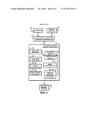 Automated Creation and Maintenance of Nutritional Regimen for Obesity     Patients After Surgical Procedures diagram and image