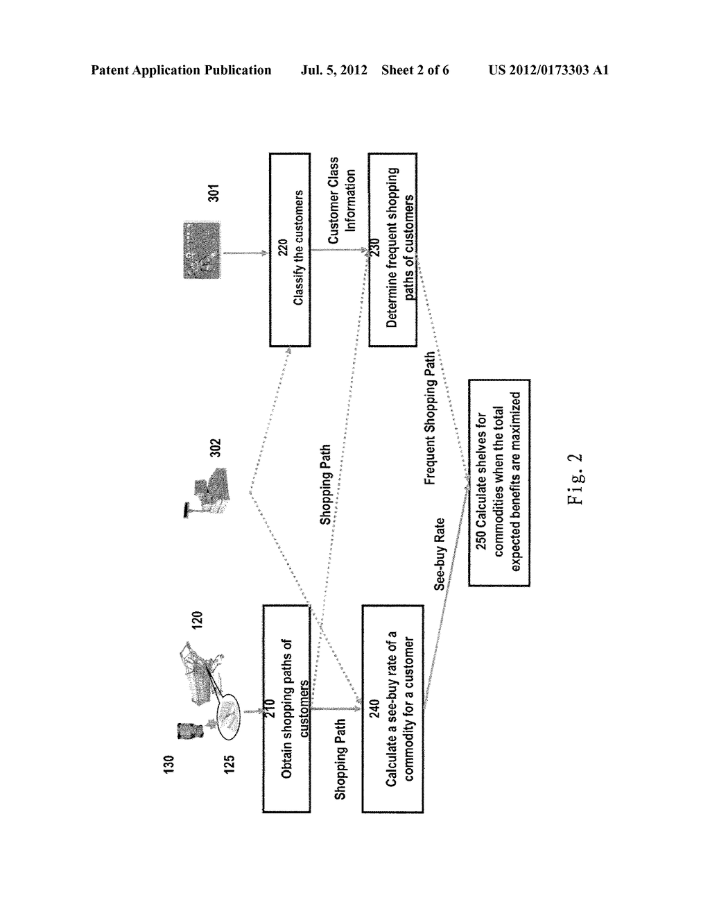 ALLOCATING COMMODITY SHELVES IN A SUPERMARKET - diagram, schematic, and image 03