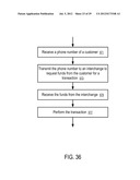 Systems and Methods to Process Payments via Account Identifiers and Phone     Numbers diagram and image