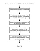 Systems and Methods to Process Payments via Account Identifiers and Phone     Numbers diagram and image