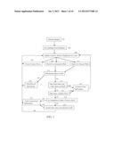 Pay To Bid Auction System diagram and image