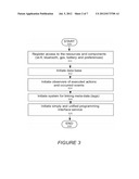 System for Organizing and Guiding a User in the Experience of Browsing     Different Applications Based on Contexts diagram and image