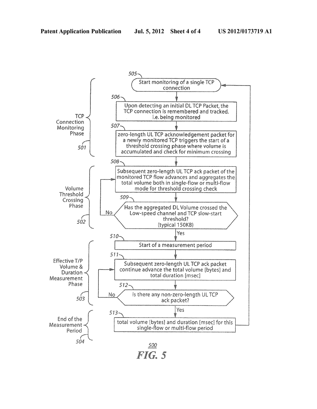 DETERMINING AN AVERAGE EFFECTIVE DATA THROUGH-PUT AS CORRESPONDS TO A     NETWORK-SERVED END USER - diagram, schematic, and image 05