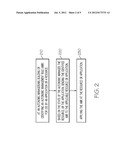 Flexible Delegation of Management Function For Self-Managing Resources diagram and image