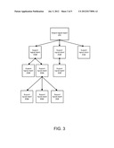 Determining Logical Configuration Commands to Create a Logical Object diagram and image