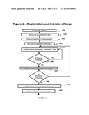 METHOD FOR REMOTELY CONTROLLING AND MONITORING THE DATA PRODUCED ON     DESKTOP ON DESKTOP SOFTWARE diagram and image