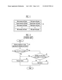 MEMORY SYSTEM AND METHOD OF OPERATING THE SAME diagram and image