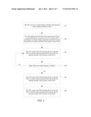 METHOD, SYSTEM AND PROCESSOR FOR LOADING LOGICAL DEVICES ONLINE diagram and image