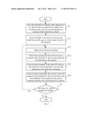 SERVER AND METHOD FOR TESTING INTER-INTEGRATED CIRCUIT DEVICES diagram and image