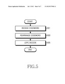 APPARATUS AND METHOD FOR CHANNEL ENCODING AND DECODING BASED ON     LOW-DENSITY PARITY CHECK CODE IN MULTIPLE ANTENNA COMMUNICATION SYSTEM diagram and image