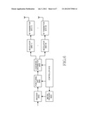 APPARATUS AND METHOD FOR CHANNEL ENCODING AND DECODING BASED ON     LOW-DENSITY PARITY CHECK CODE IN MULTIPLE ANTENNA COMMUNICATION SYSTEM diagram and image