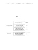 METHOD OF CALCULATING PROCESSOR UTILIZATION RATE IN SMT PROCESSOR diagram and image