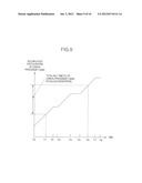 METHOD OF CALCULATING PROCESSOR UTILIZATION RATE IN SMT PROCESSOR diagram and image