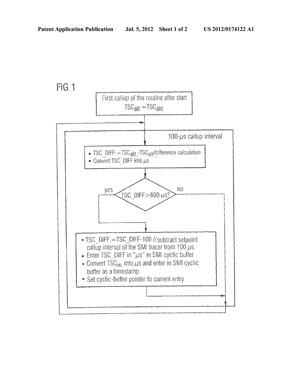 Method for Testing the Real-Time Capability of an Operating System - diagram, schematic, and image 02