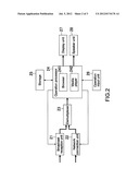 INFORMATION PROCESSING APPARATUS, DATA MANAGEMENT METHOD, AND PROGRAM diagram and image