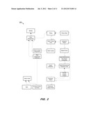 AUTHORIZATIONS FOR ANALYTICAL REPORTS diagram and image