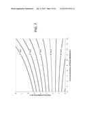 High Performance Toilets Capable of Operation at Reduced Flush Volumes diagram and image