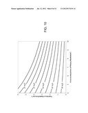 High Performance Toilets Capable of Operation at Reduced Flush Volumes diagram and image