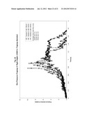 High Performance Toilets Capable of Operation at Reduced Flush Volumes diagram and image