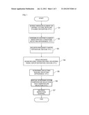 Method for Manufacturing Piezoelectric Vibration Device diagram and image