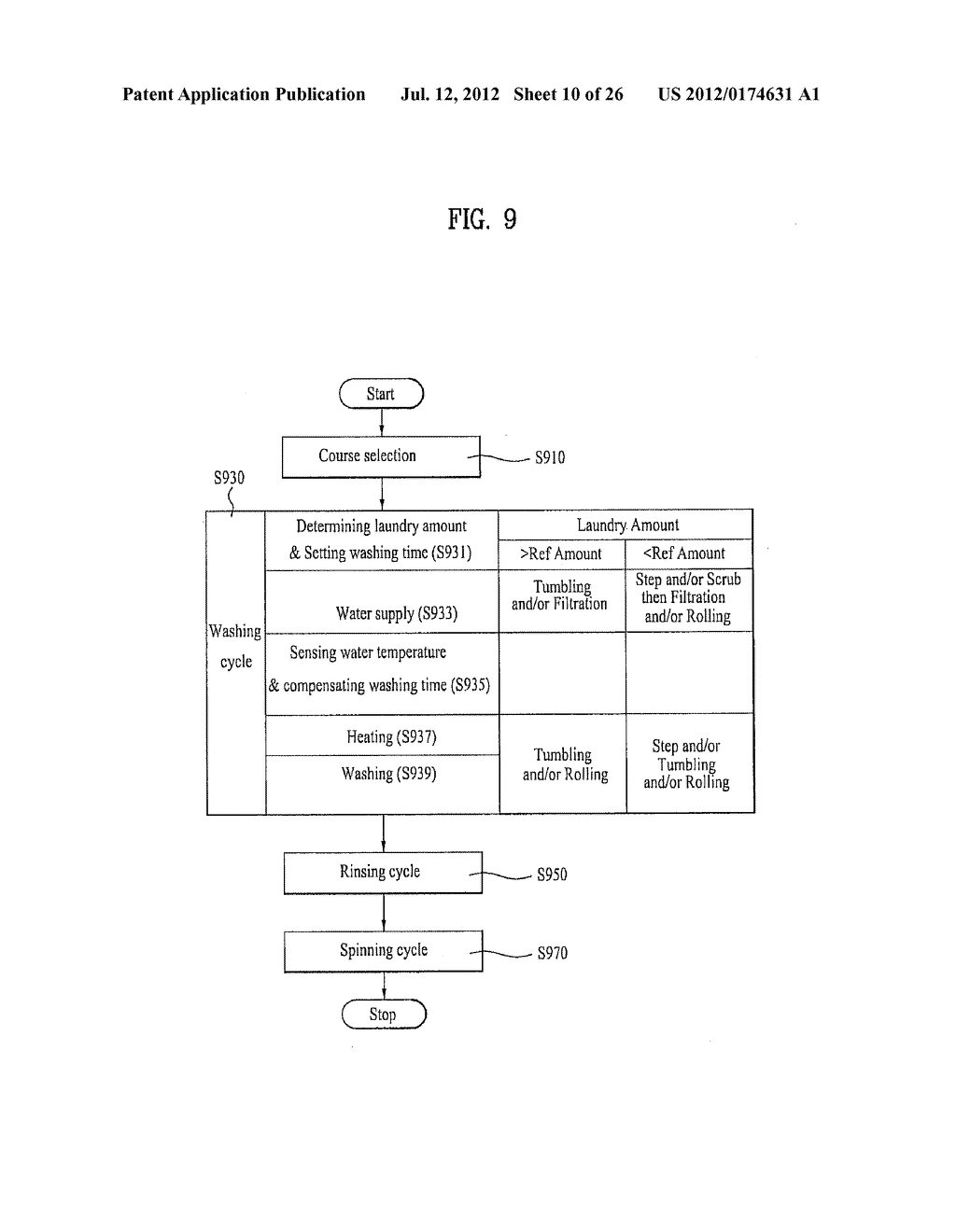 CONTROL METHOD OF A LAUNDRY MACHINE - diagram, schematic, and image 11