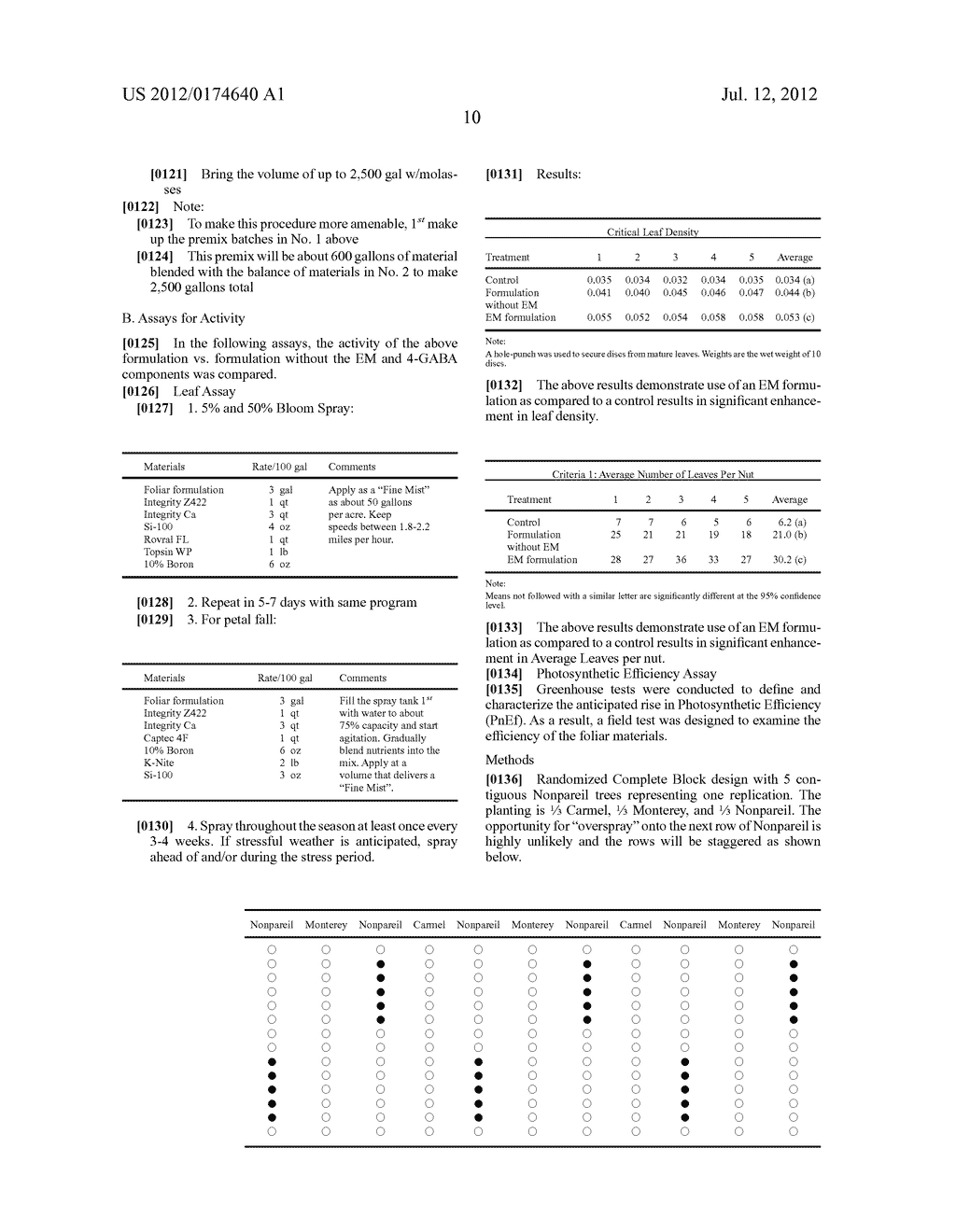 Agricultural Compositions and Methods for Making and Using the Same - diagram, schematic, and image 11