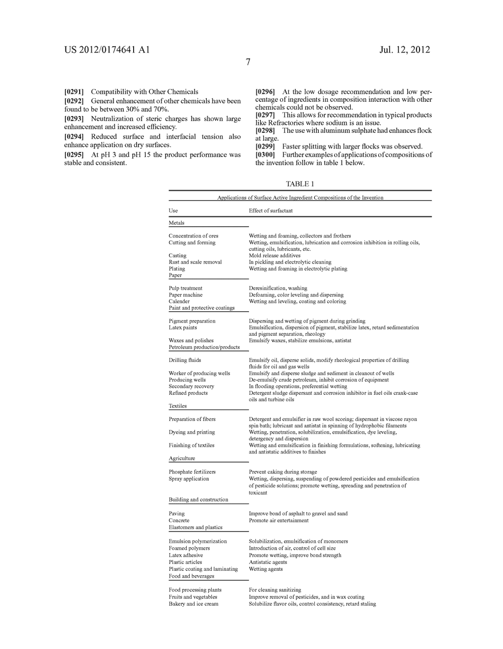 SURFACE ACTIVE INGREDIENT COMPOSITION - diagram, schematic, and image 09