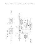 CARBON DIOXIDE CAPTURE/REGENERATION APPARATUS diagram and image