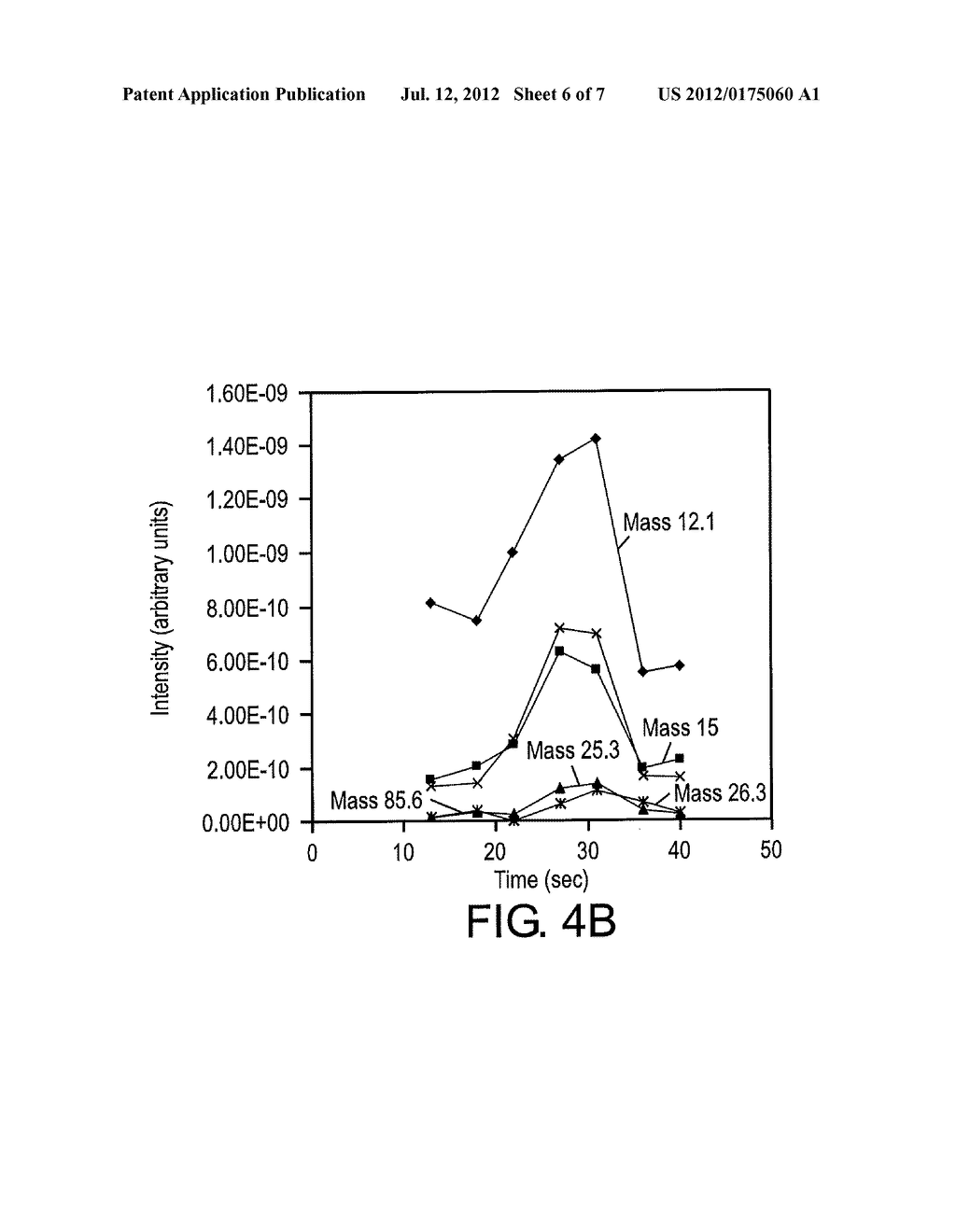 DETECTION OF ARCING EVENTS IN WAFER PLASMA PROCESSING THROUGH MONITORING     OF TRACE GAS CONCENTRATIONS - diagram, schematic, and image 07