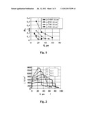 METHOD FOR ELECTROCHEMICAL MACHINING diagram and image