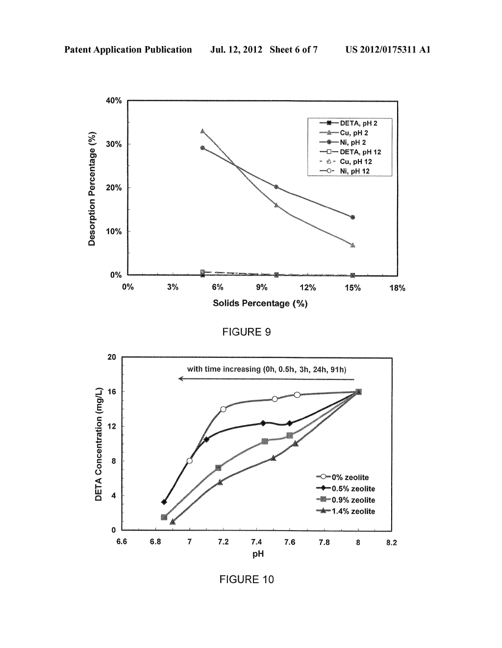 METHOD FOR THE REMOVAL OF ORGANIC CHEMICALS AND ORGANOMETALLIC COMPLEXES     FROM PROCESS WATER OR OTHER STREAMS OF A MINERAL PROCESSING PLANT USING A     ZEOLITE - diagram, schematic, and image 07