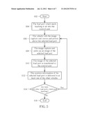 OVERHEAD HOIST TRANSPORT SYSTEM AND OPERATING METHOD THEREOF diagram and image