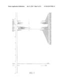 CARBAZOLE DERIVATIVE AND ORGANIC ELECTROLUMINESCENT DEVICES UTILIZING THE     SAME AND FABRICATION METHOD THEREOF diagram and image