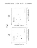 LIQUID ORGANIC SEMICONDUCTOR MATERIAL diagram and image