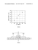 METHOD OF MANUFACTURING THIN FILM TRANSISTOR, THIN FILM TRANSISTOR, AND     DISPLAY UNIT diagram and image