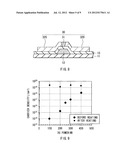 METHOD OF MANUFACTURING THIN FILM TRANSISTOR, THIN FILM TRANSISTOR, AND     DISPLAY UNIT diagram and image