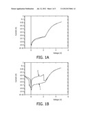 METHOD AND DEVICE FOR DRIVING AN OLED DEVICE diagram and image