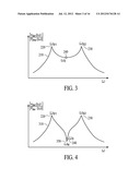 MICROMACHINED RESONANT MAGNETIC FIELD SENSORS diagram and image