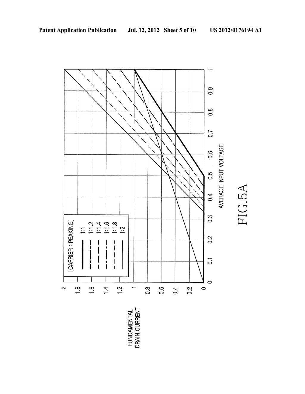 APPARATUS AND METHOD FOR IMPROVING PERFORMANCE IN DOHERTY AMPLIFIER - diagram, schematic, and image 06