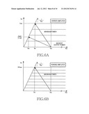 APPARATUS AND METHOD FOR IMPROVING PERFORMANCE IN DOHERTY AMPLIFIER diagram and image