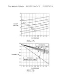 APPARATUS AND METHOD FOR IMPROVING PERFORMANCE IN DOHERTY AMPLIFIER diagram and image