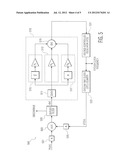 PID CONTROL FOR TRANSMITTER-RECEIVER SYNCHRONIZATION diagram and image