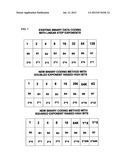 Primary base exponential line coding diagram and image